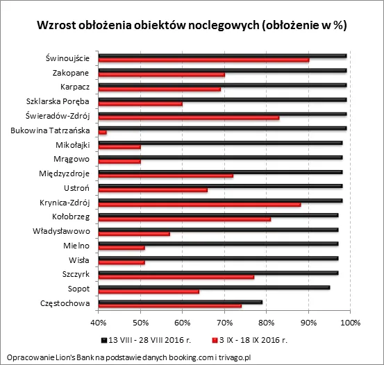 2649250-oblozenie-hoteli-i-ceny-noclegow.png