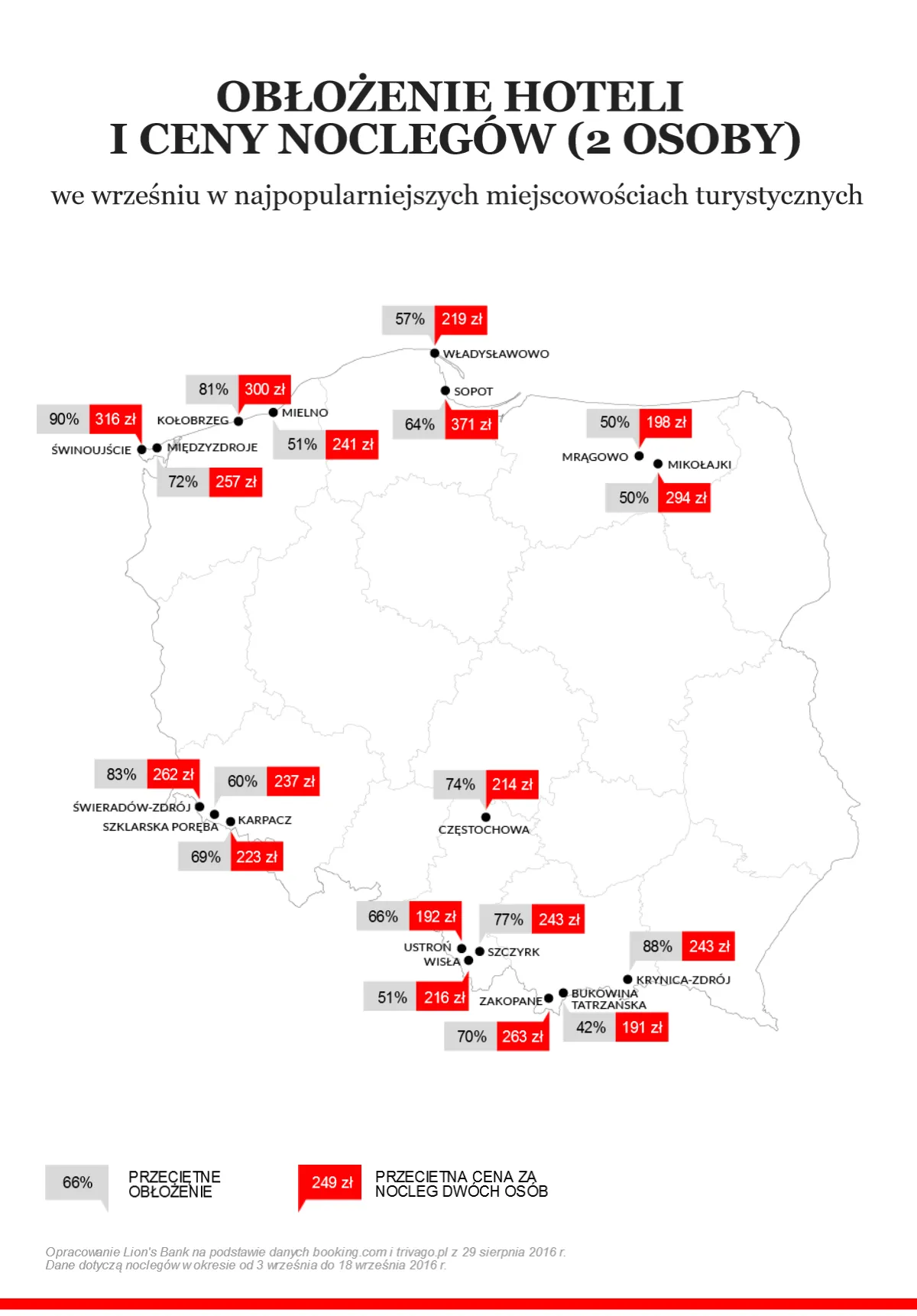 2649221-oblozenie-hoteli-i-ceny-noclegow.png