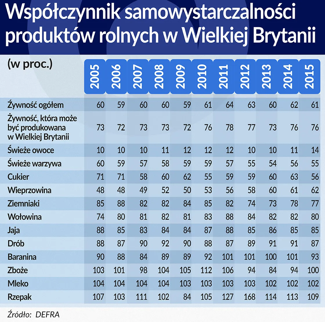 2656455-wspolczynnik-samowystarczalnosci.jpg