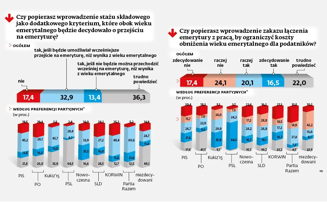 2662726-sondaz-pytania-o-staz-skladkowy.jpg
