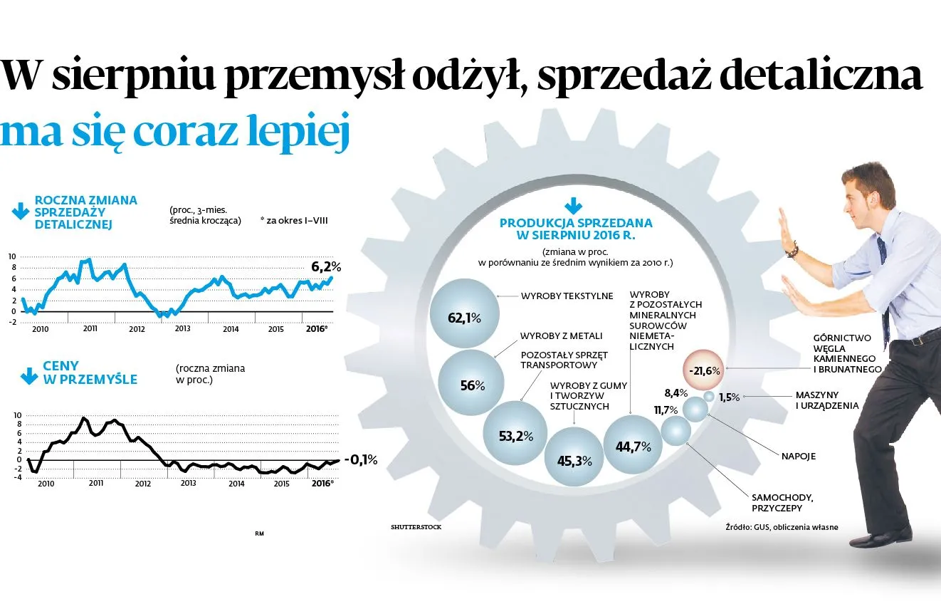 Powrót wzrostów. Polska gospodarka się rozpędza?