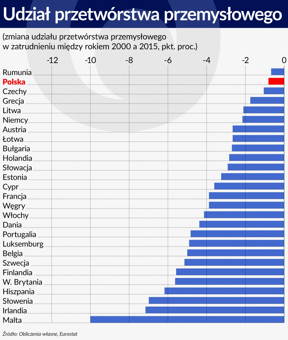 2668614-udzial-przetworstwa-przemyslowego.jpg