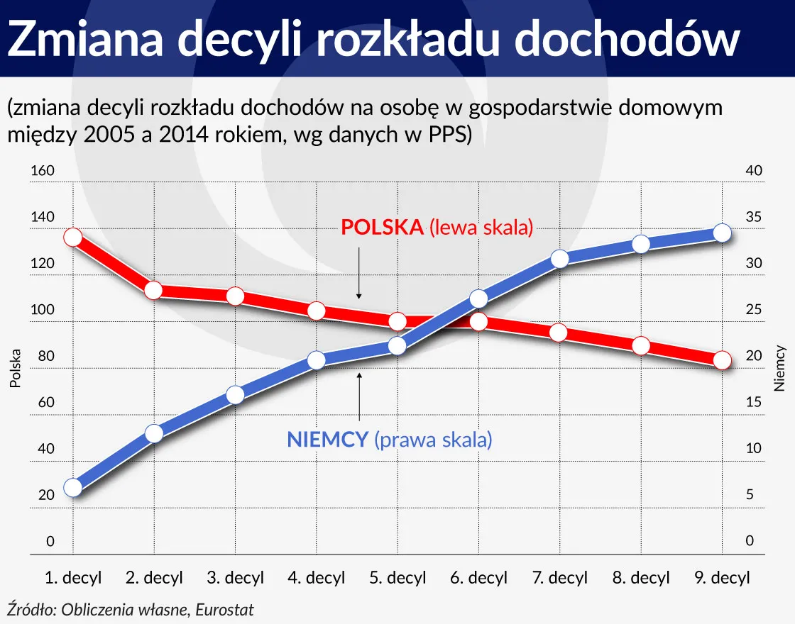 2668630-zmiana-decyli-rozkladu-dochodow-1.jpg
