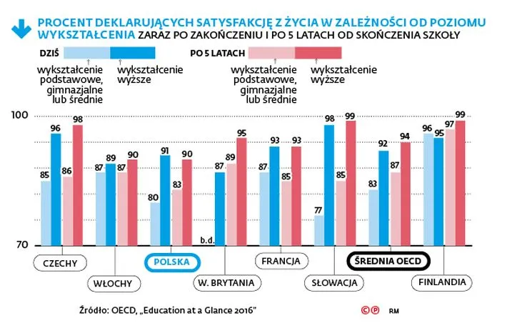2676531-procent-deklarujacych-satysfakcje.jpg