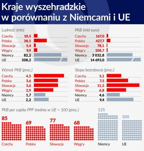 Potencjał V4