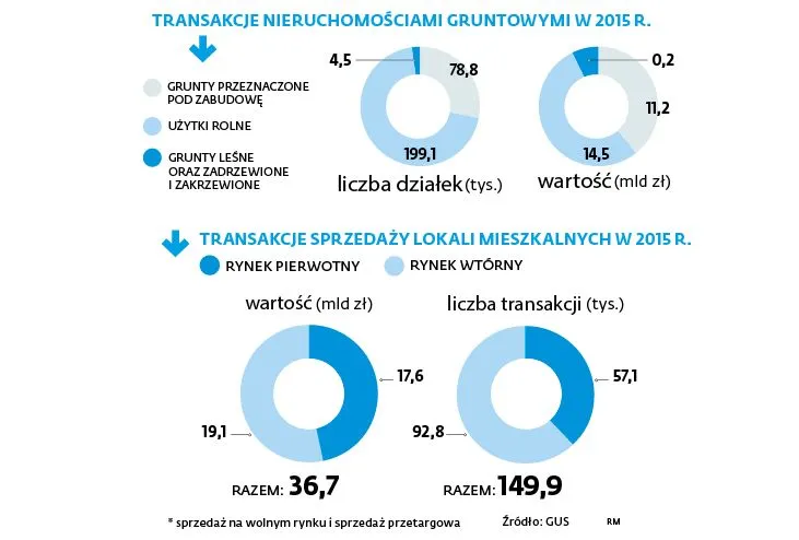 2711866-obrot-nieruchomosciami-gruntowymi.jpg