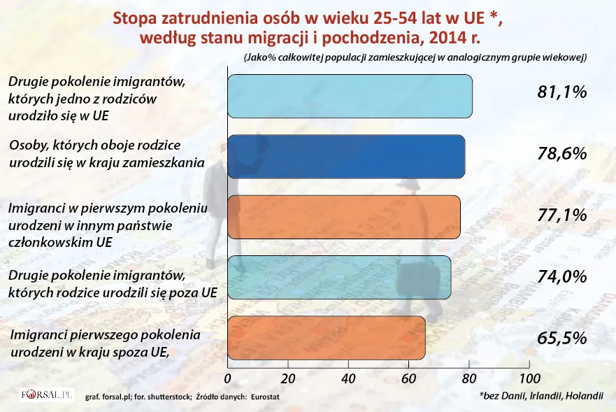 2714256-stopa-zatrudnienia-osob-w-wieku.jpg
