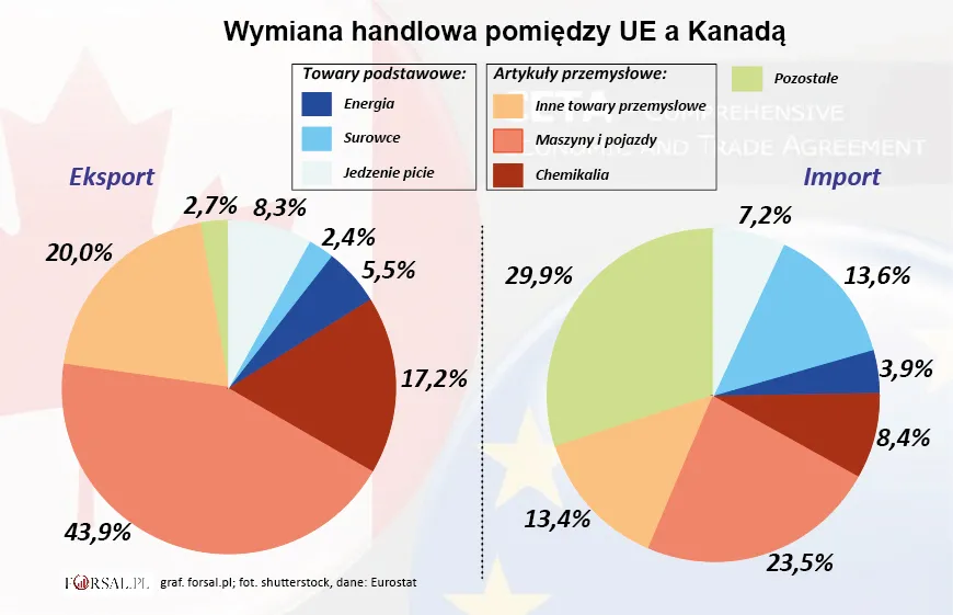 2718857-wymiana-handlowa-pomiedzy-ue-a.jpg