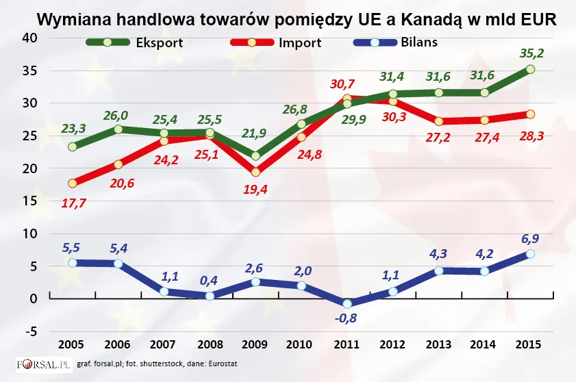2718872-wymiana-handlowa-towarow-pomiedzy.jpg