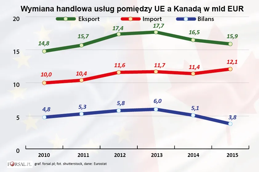 2718887-wymiana-handlowa-uslug-pomiedzy.jpg