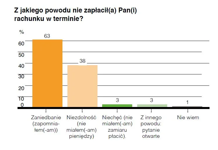 2727839-dlaczego-nie-placimy-rachunkow.jpg
