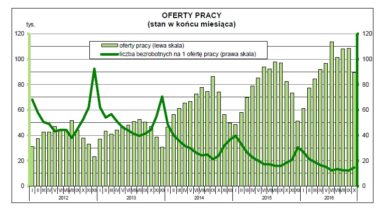 2733842-oferty-pracy-w-pazdzierniku-2016.png