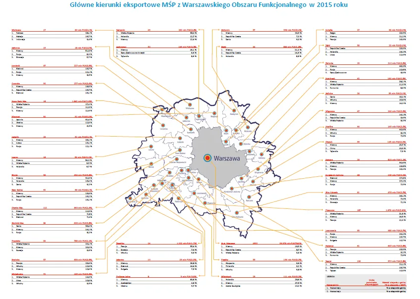 2734121-glowne-kierunki-eksportowe-msp.png