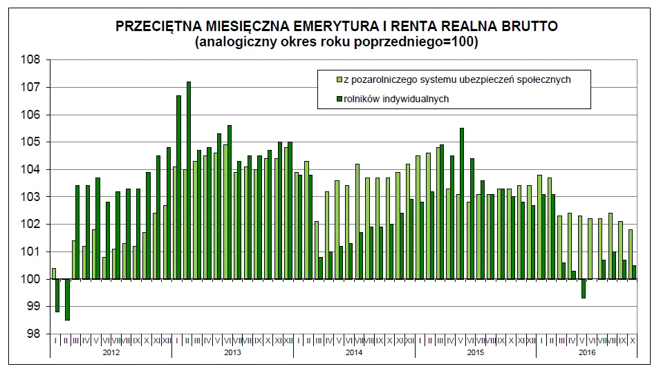 2734072-przecietna-miesieczna-emerytura.png