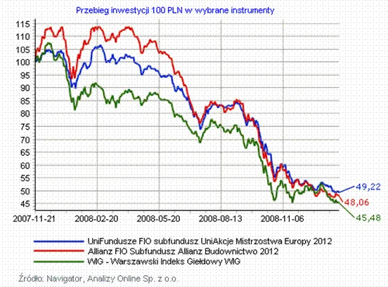 Euro 2012 – są już pierwsi przegrani