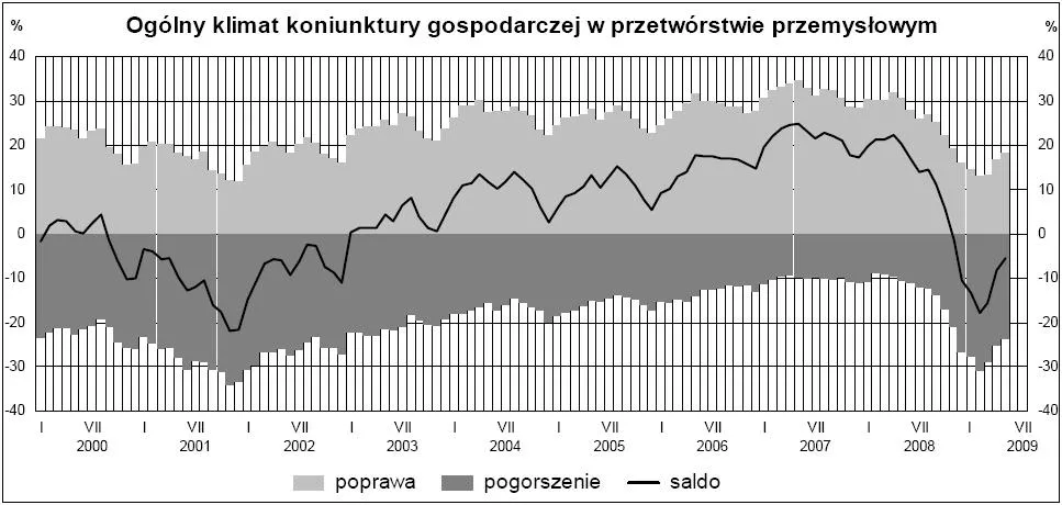 klimat_w_przetworstwie_przemyslowym_70555.jpg