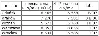 nieruchomosci_srednia_ceny_za_metr_71149.jpg