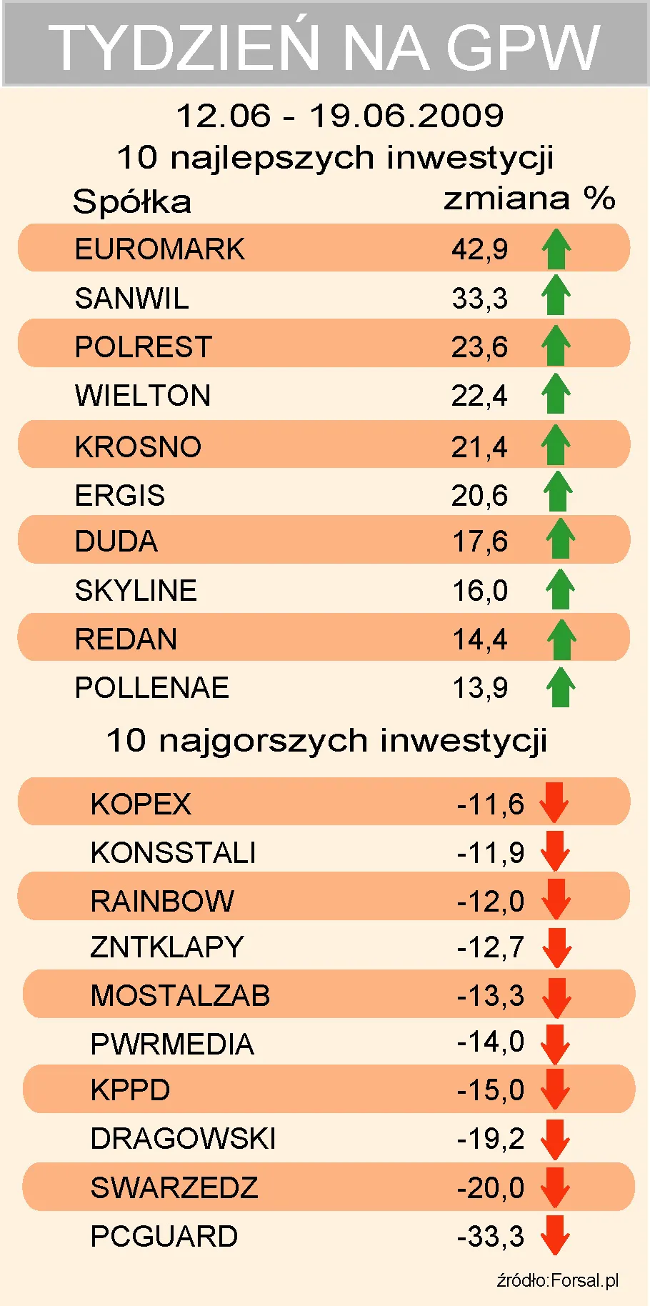 tydzien_na_gpw_akcje_12_19_06_2009_75823.jpg