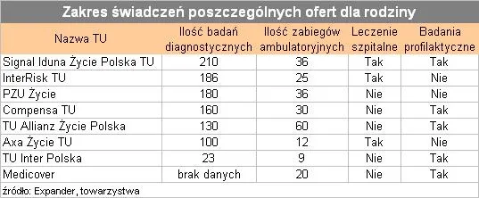 zakres_swiadczen_ofert_dla_rodzin_83385.jpg
