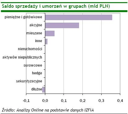 saldo_sprzedazy_i_umorzen_w_grupach_86147.jpg