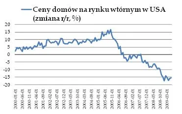 Pędzący pociąg