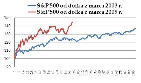 sp500_88578.jpg