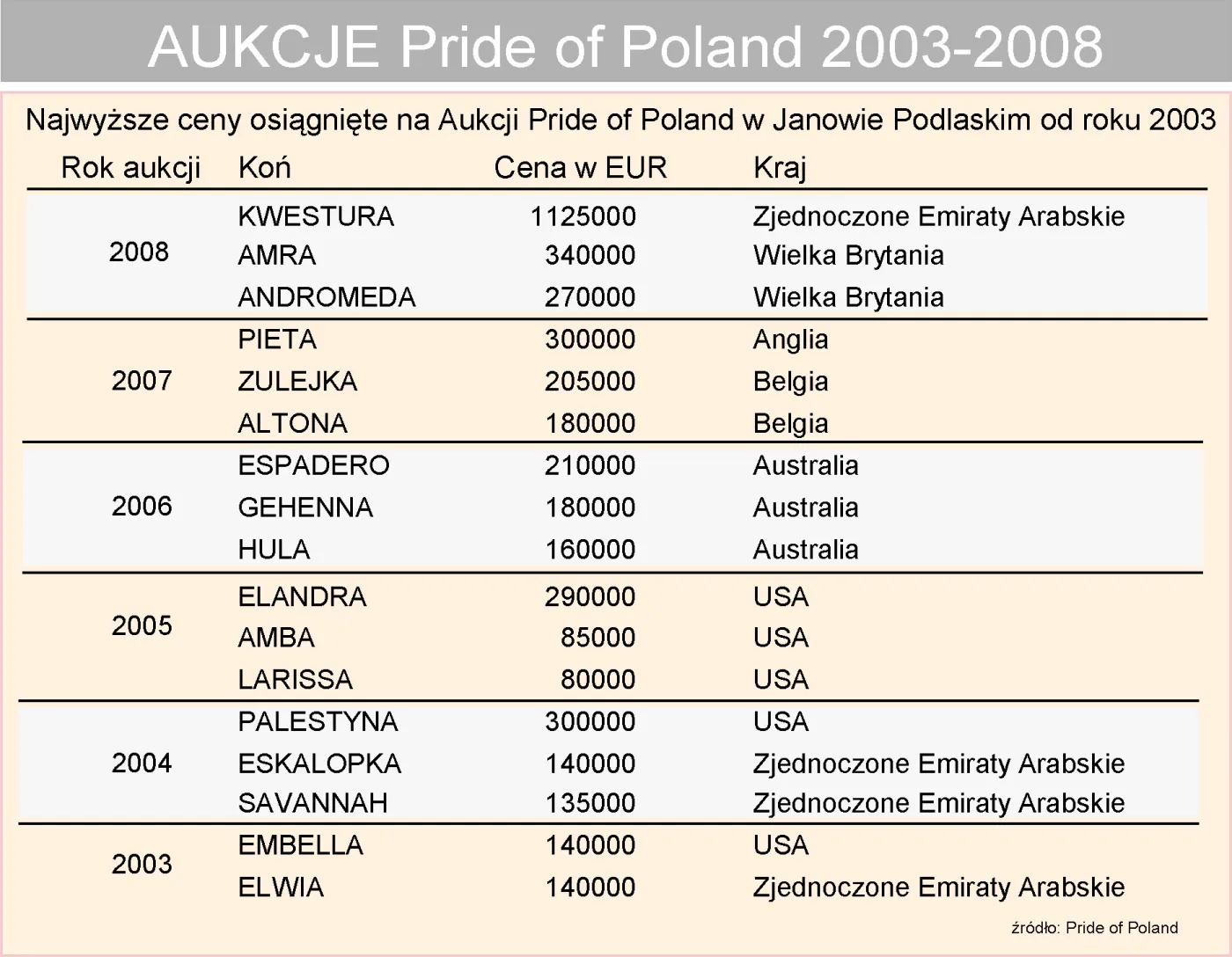 aukcje_pride_of_poland_2003_2008_92292.jpg