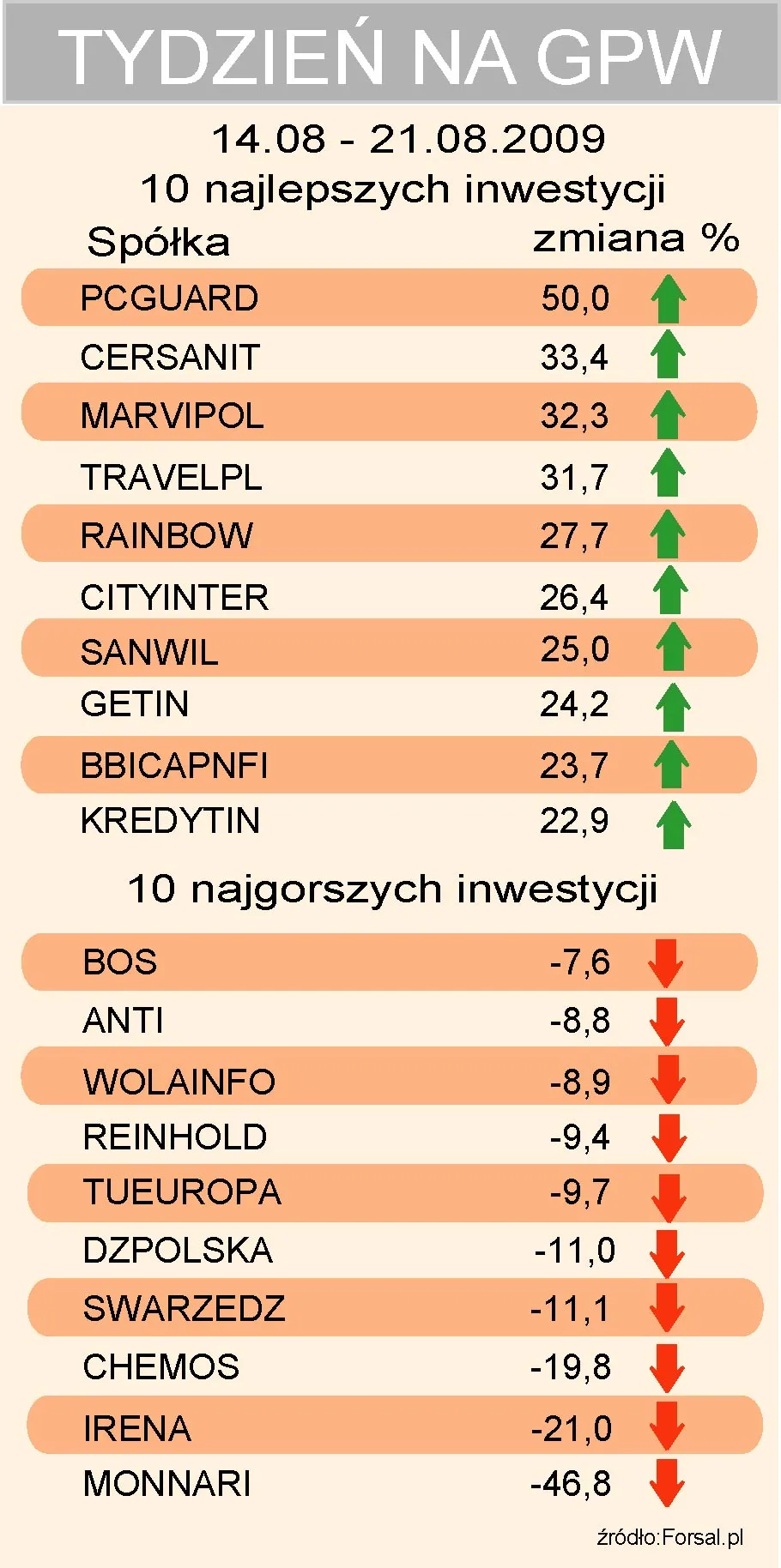 tydzien_na_gpw_spolki_14_21_08_2009_96588.jpg