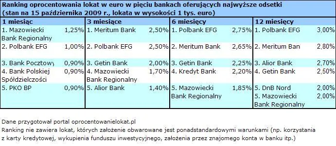 09_10_19_tabela_iv_lokaty_w_euro_116300.jpg