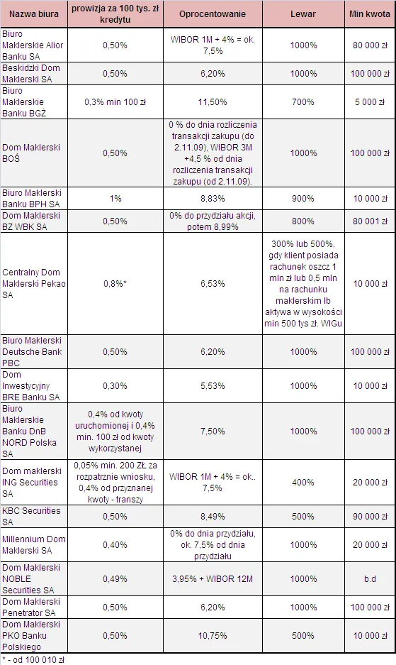 oferty_kredytu_100tys_pln_na_pge_117070.png