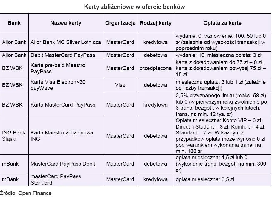 karty_zblizeniowe_w_ofercie_bankow_124265.jpg