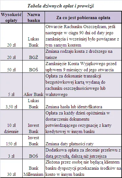tabela_dziwnych_oplat_i_prowizji_123679.png