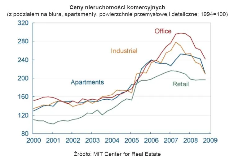 ceny_nieruchomosci_kometcyjnych_129583.jpg