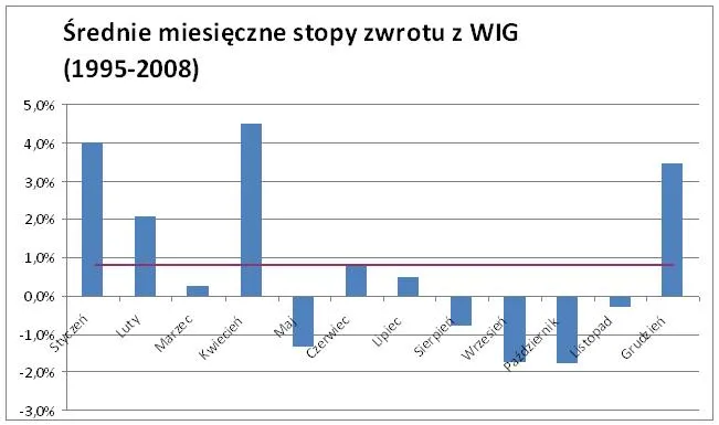 srednia_miesieczna_stopa_zwrotu_135960.jpg