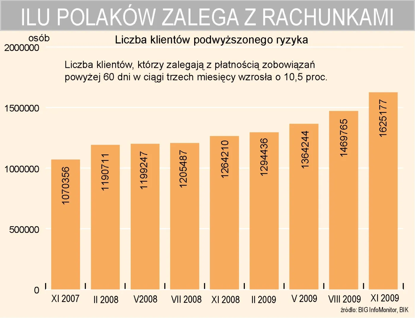 ilu_polakow_zalega_z_rachunkami_137861.jpg