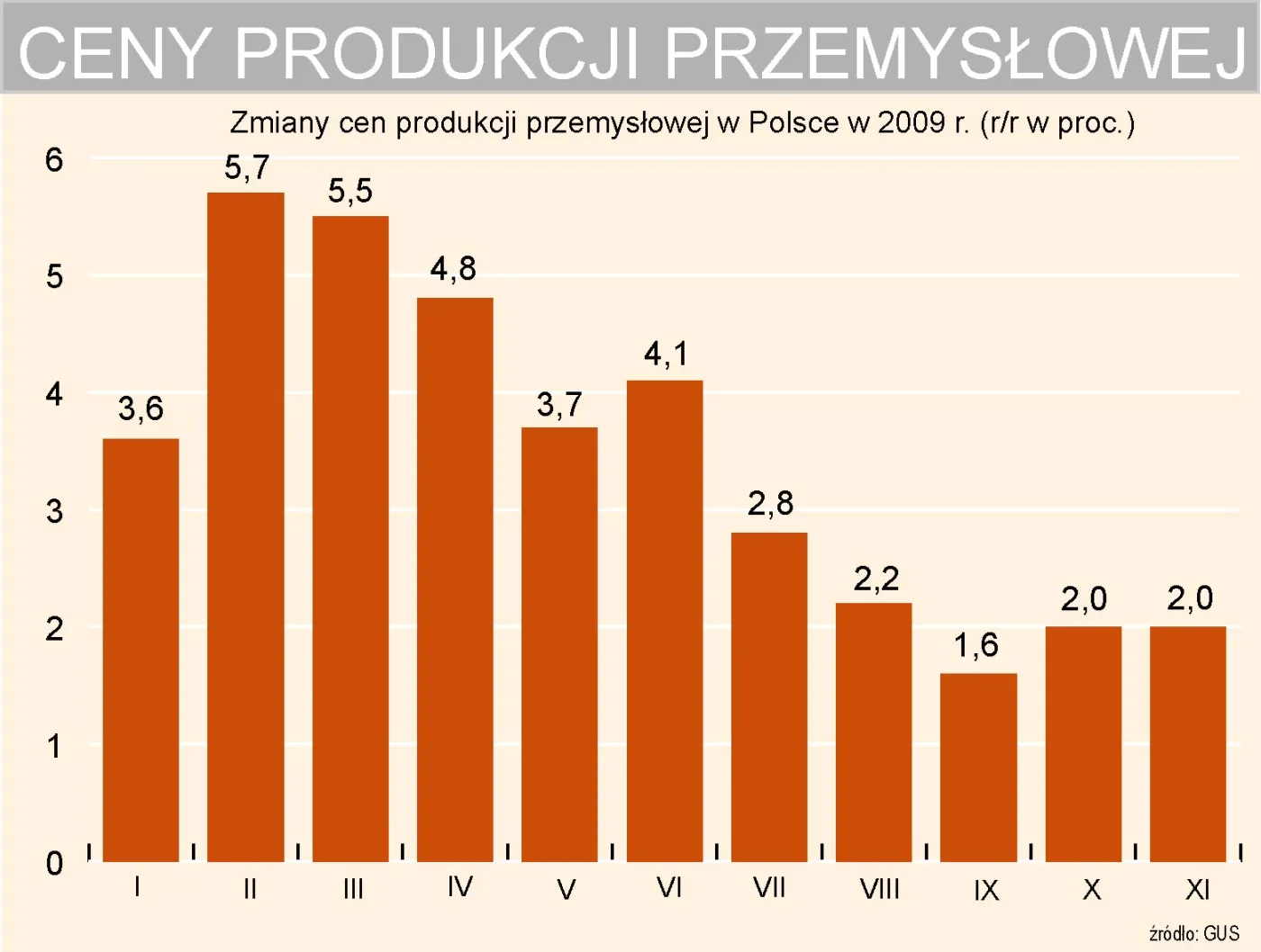 ceny_produkcji_przemyslowej_ppi_144409.jpg