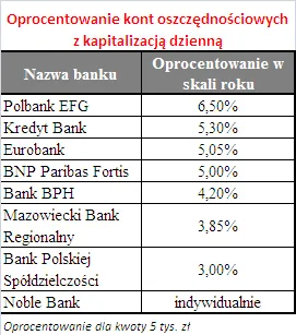 oproc_kont_oszcz_z_kapit_dzienna_145060.png