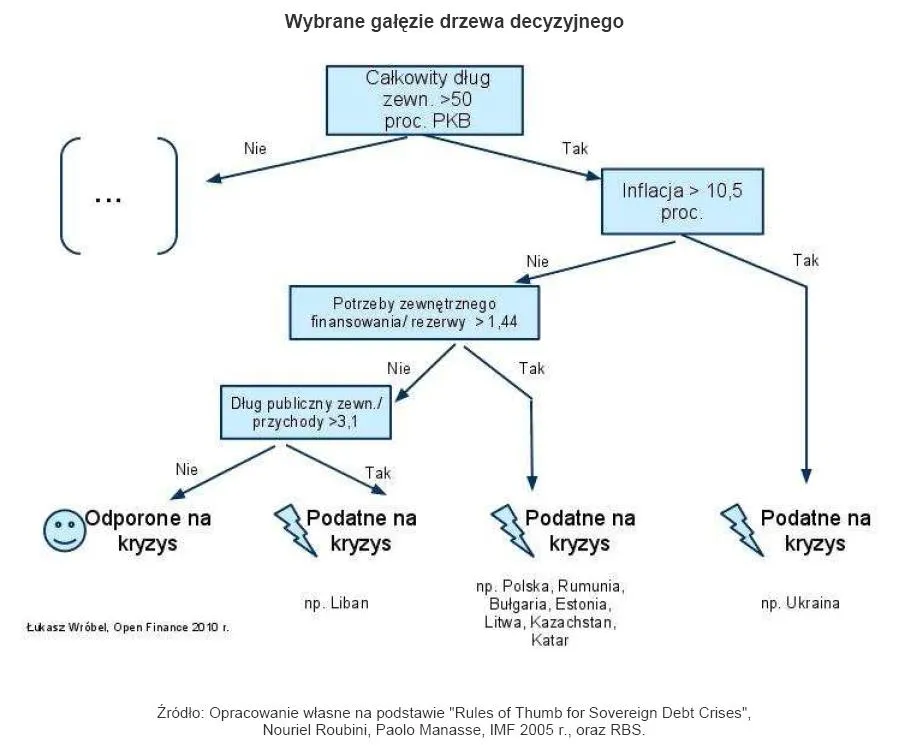 wybrane_galezie_drzewa_decyzyjnego_158368.jpg