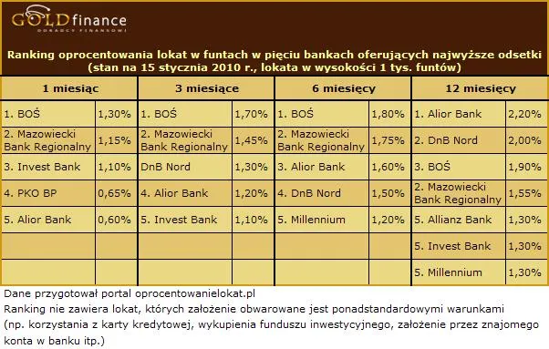 10_01_19_lokaty_funt_styczen_2010_157119.jpg