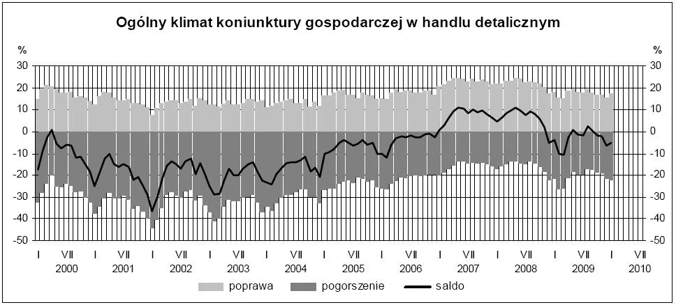 koniunktura_w_handlu_detalicznym_158904.jpg