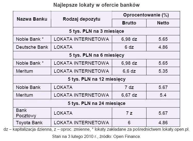 najlepsze_lokaty_w_ofercie_bankow_164512.jpg