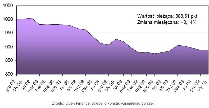 indeks_cen_mieszkan_styczen_2010_r_165113.jpg