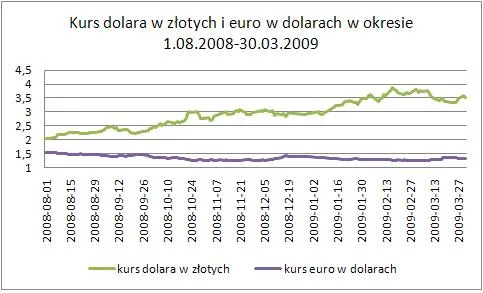 usd_pln_i_eur_usd_1_08_08_30_03_09_165142.jpg