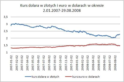 usd_pln_i_eur_usd_2_01_07_29_08_08_165148.jpg