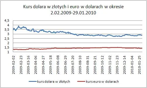 usd_pln_i_eur_usd_2_02_09_29_01_10_165154.jpg