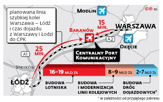Luxtorpeda 2.0 włączona w komponent kolejowy CPK
