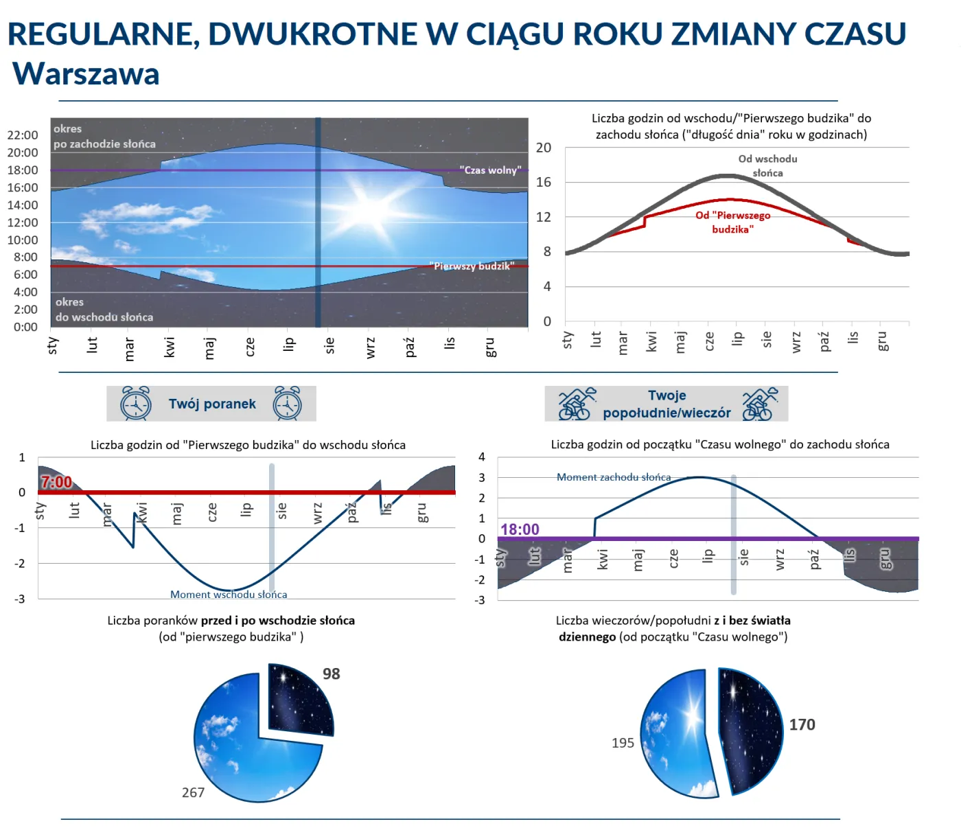 4185869-regularne-zmiany-czasu-dwa-razy.png