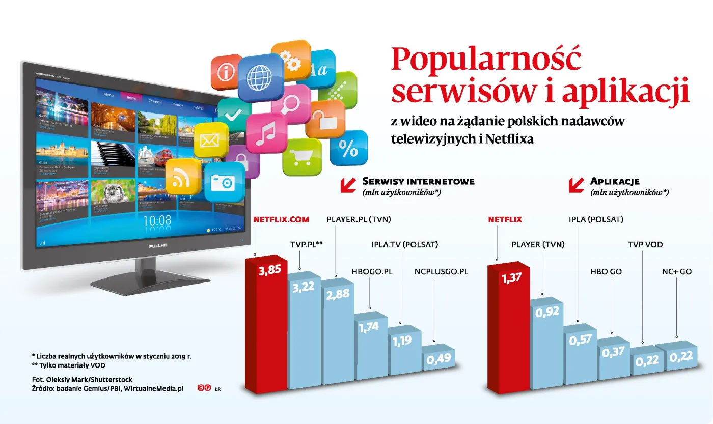 Netflix negocjuje z TVP. Drugi polski serial może być koprodukcją