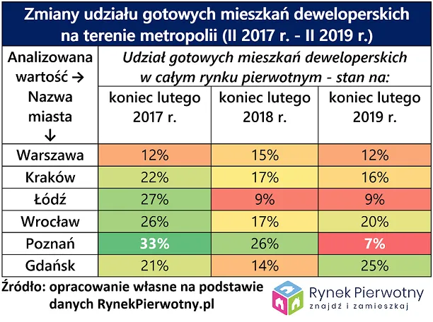 4190700-zmiany-liczby-gotowych-mieszkan.png