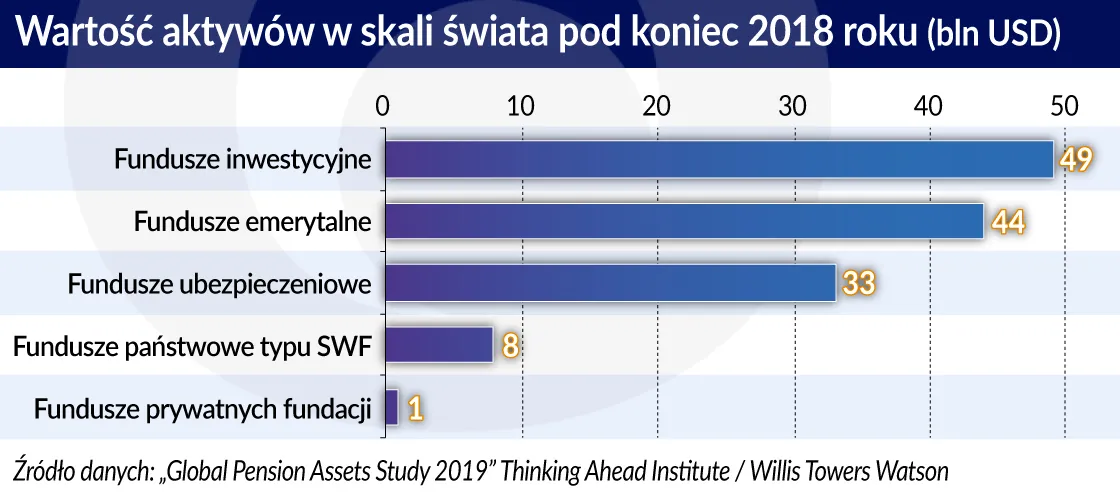 4199054-wartosc-aktywow-w-skali-swiata.jpg